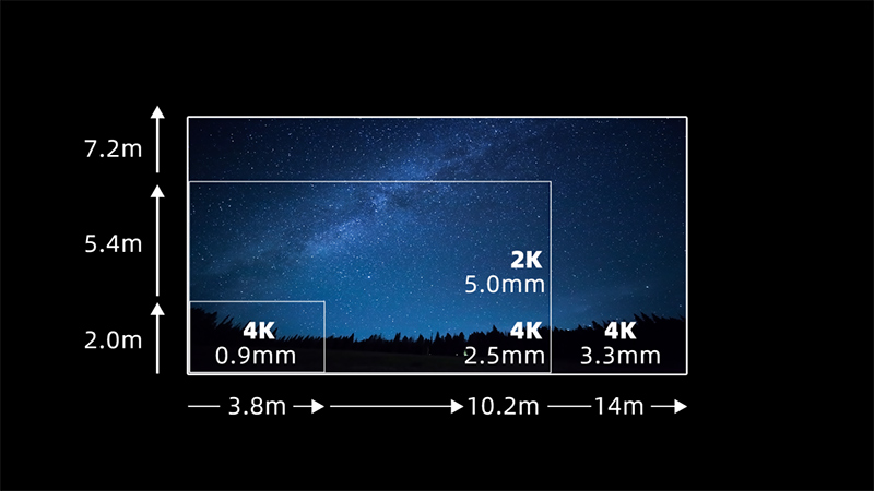 太阳集团tyc539第四款自主知识产权LED影戏屏通过DCI认证