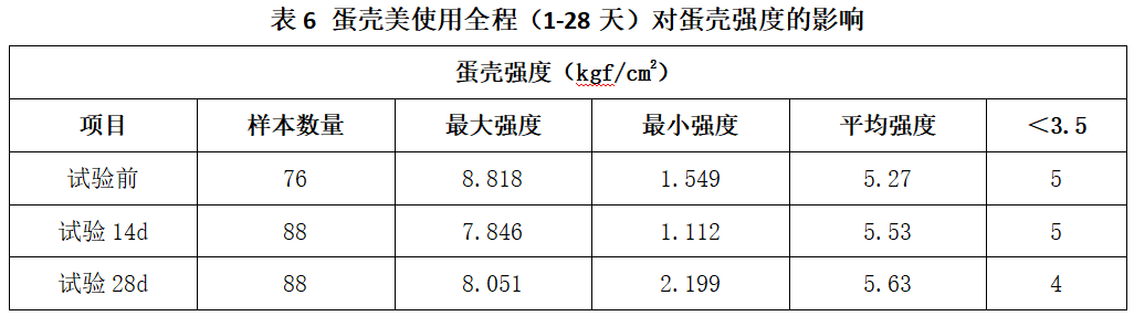 6a7d412b068e5